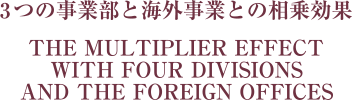 3つの事業部と海外事業との相乗効果 THE MULTIPLIER EFFECT WITH THREE DIVISIONS AND THE FOREIGN OFFICES